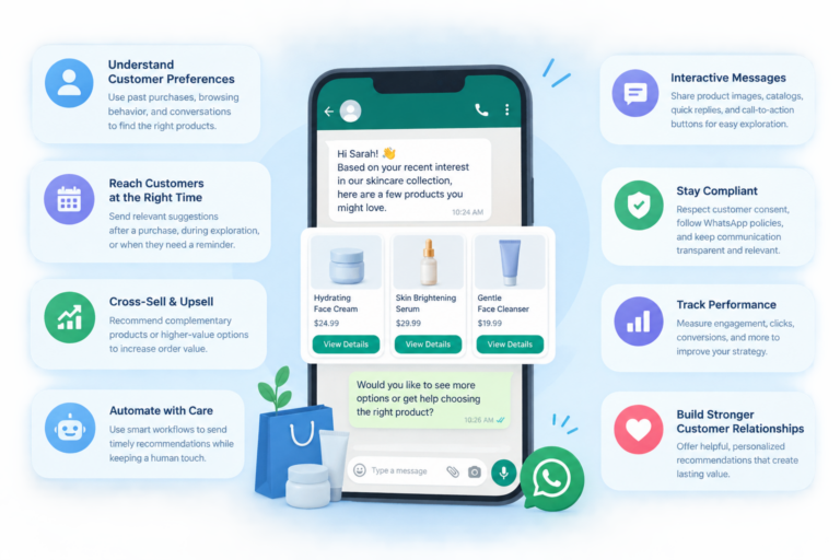 A Smarter Way to Recommend Products Through WhatsApp Business Messaging